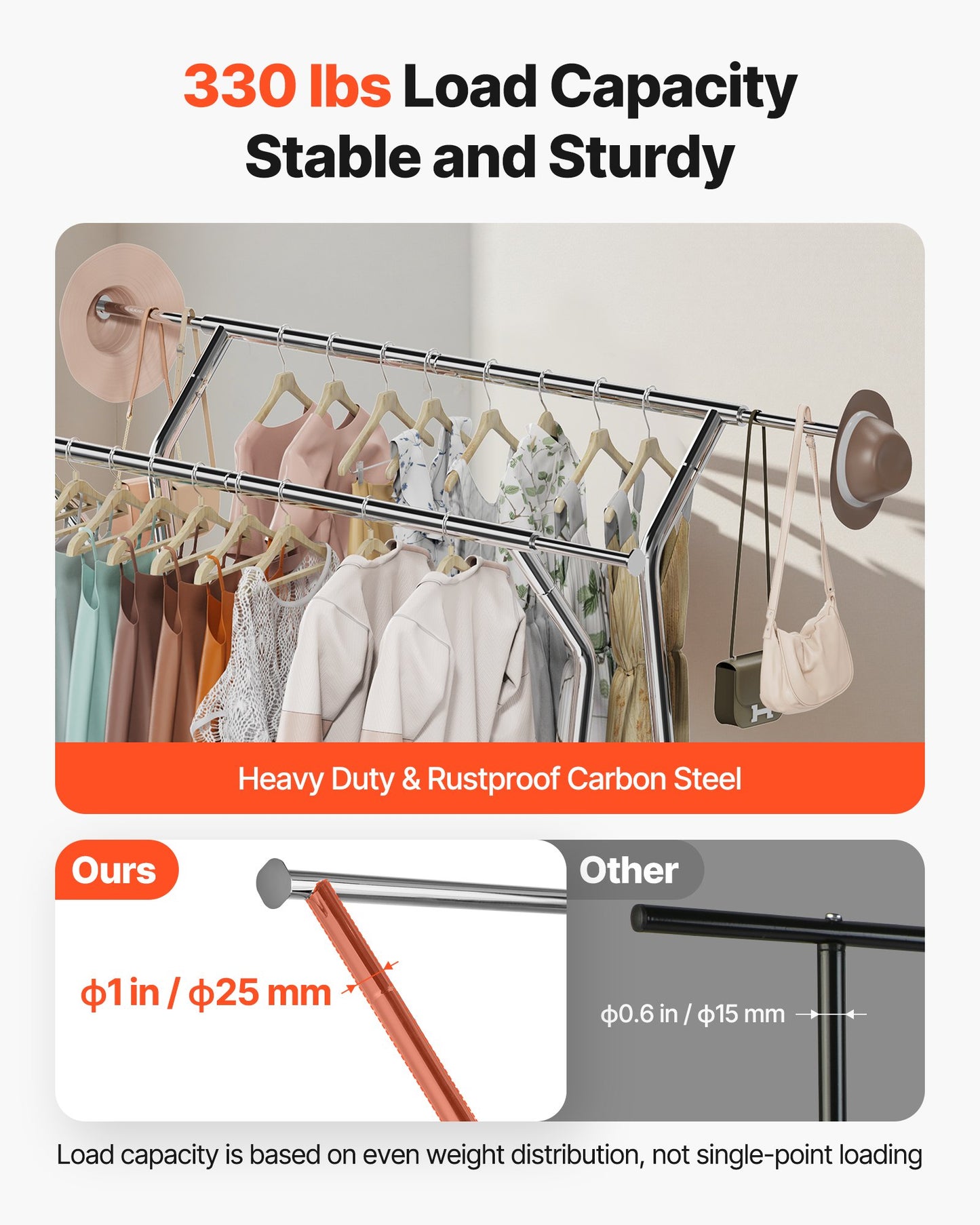 Heavy-Duty Rolling Clothes Rack with Double Hanging Rods & Storage Basket